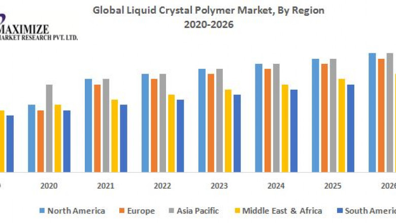 Liquid Crystal Polymer Market Research Insights, Current Trends And COVID-19 Impact Analysis By 2027