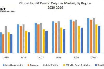 Liquid Crystal Polymer Market Research Insights, Current Trends And COVID-19 Impact Analysis By 2027
