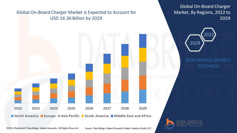 Market Analysis & Insight - Global On-Board Charger Market