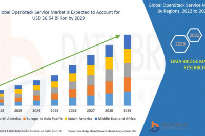OpenStack Service Market Demands, Trends, Industry Analysis, Segmentation, Insight, Scope, & Forecast by 2029.