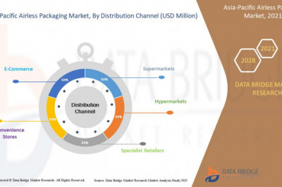Asia-Pacific Airless Packaging Market , Trends and Forecast To 2029
