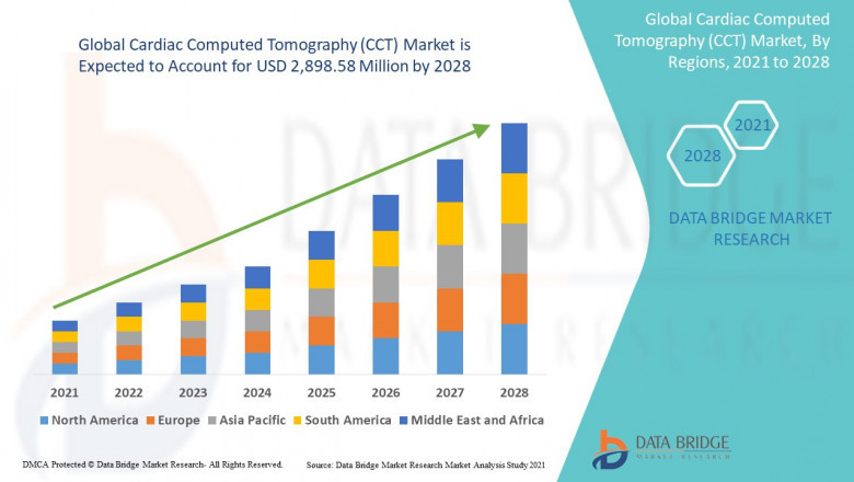 Cardiac Computed Tomography (CCT) Market Industry Size, Segmentation, Application Analysis, Trends, & Forecast by 2028.