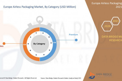 Europe Airless Packaging Market Industry Segmentation