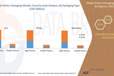 Global Airless Packaging Market : Industry Analysis and Forecast -2029