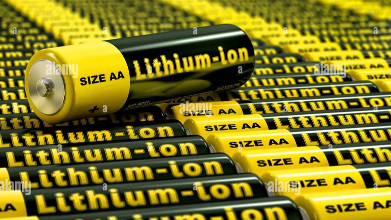 Lithium-Ion Battery Dispersant Market 2022 Major Key Players and Industry Analysis Till 2028