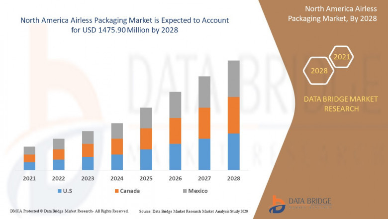 North America Airless Packaging Market , Trends and Forecast To 2029