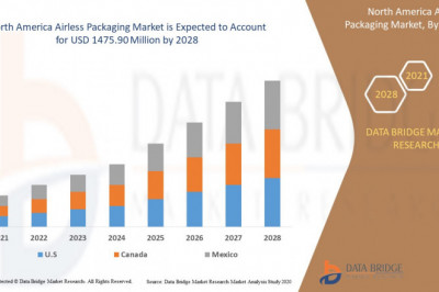 North America Airless Packaging Market , Trends and Forecast To 2029