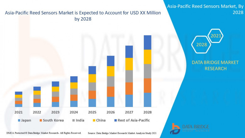 The Asia-Pacific Reed Sensors Market is analyzed and market size insights and trends