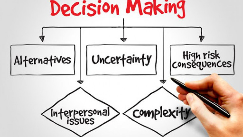 Global Management Decision Market Size, Estimation, Dynamics and Forecast, 2022-2028