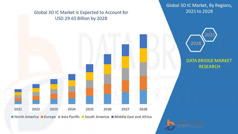 3D IC Market by Component, Application, Substrate, Technology, End-User Industry | Cadence Design Systems, Inc., EV Group (EVG), SÜSS MICROTEC SE, Siliconware Precision Industries Co., Ltd