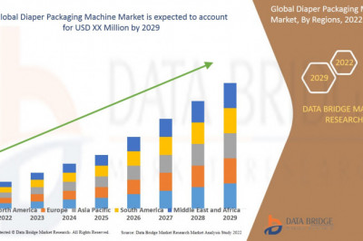Diaper Packaging Machine Market Scope, Market Size, Price, Key, Players, Demand, Growth, Analysis