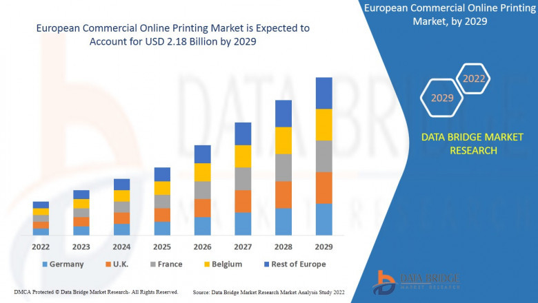 European Commercial Online Printing Market - Size, Share, Qualitative Analysis