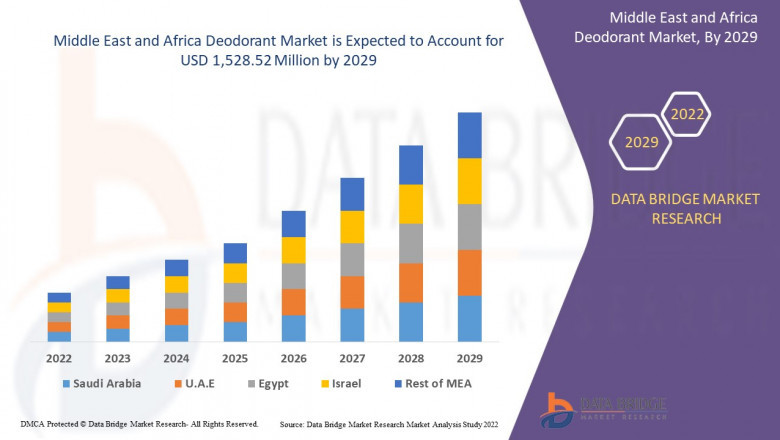 Middle East and Africa Deodorant Market forecast analysis & country data 2022-2029