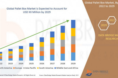 Pallet Box Market - Size, Share, Qualitative Analysis