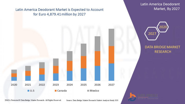 The   Latin America Deodorant Market is analyzed and market size insights and trends
