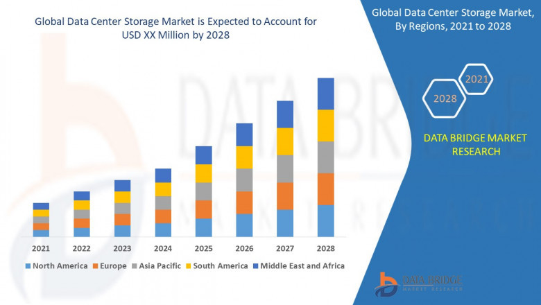 Data Center Storage Market Size, Share, Forecast, &amp; Industry Analysis 2028