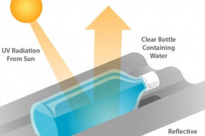 Global Solar Based Water Disinfection Market Report – Impact Of Covid-19 And Benchmarking