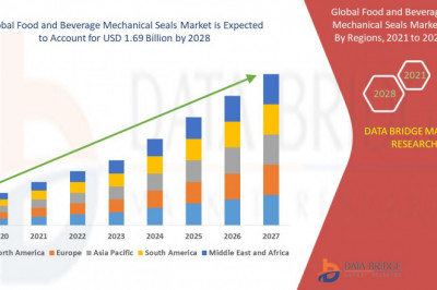 How has Covid-19 Impacted the future of Food and Beverage Mechanical Seals Market?