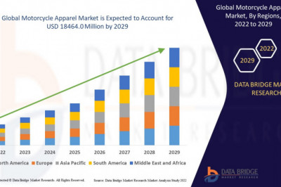 Motorcycle Apparel Market Size, Share, Industry Analysis