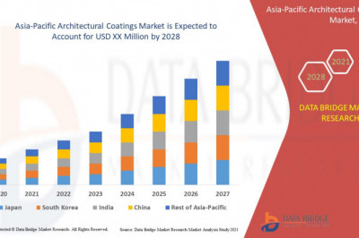 Asia-Pacific Architectural Coatings Market Discussion