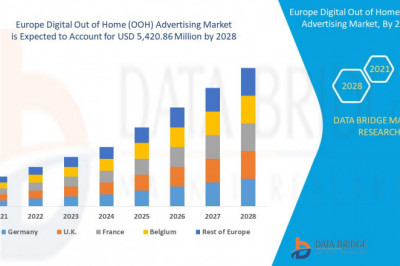 Europe Digital Out of Home (OOH) Advertising Market Demands, Trends, Industry Analysis, Segmentation, Insight, Scope, & Forecast by 2029.