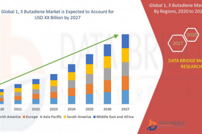 Get to Know about Market Segmentation, Application Analysis, Trends, & forecast of 1, 3 Butadiene Market by 2027.