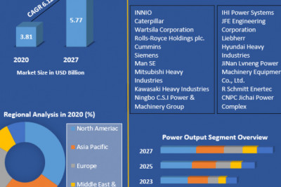 Global Gas Engine Market Business Developing Strategies, Growth Key Factors 2027
