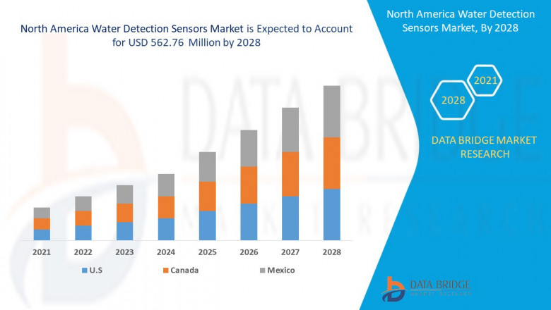 North America Water Detection Sensors Market is segmented into wireless and wired