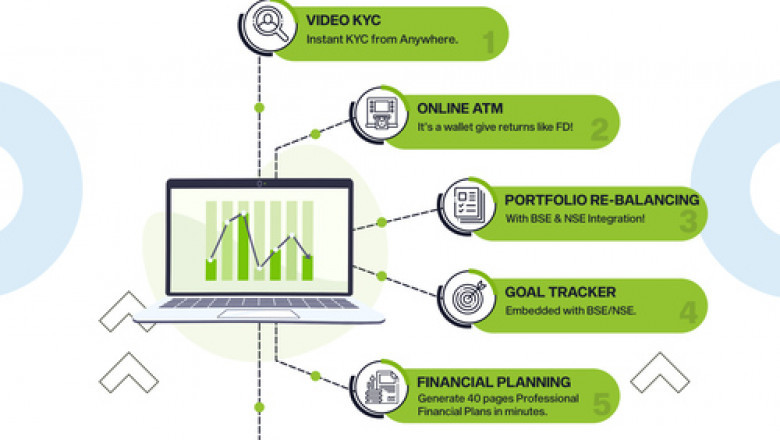 Why best mutual fund software depicts realized gains?