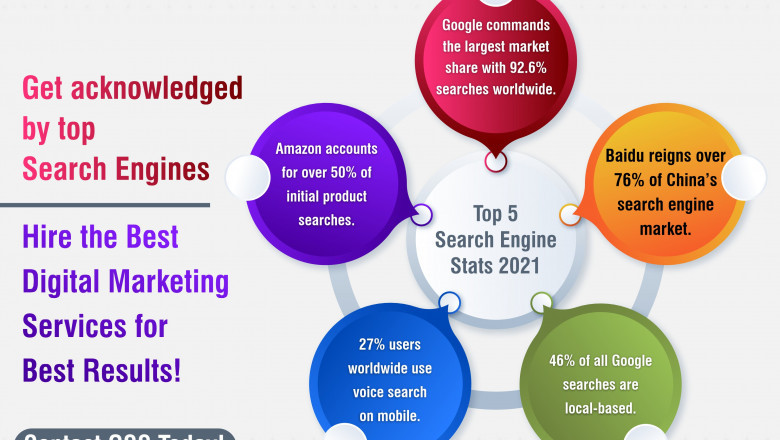 Best SEO Company In Zirakpur