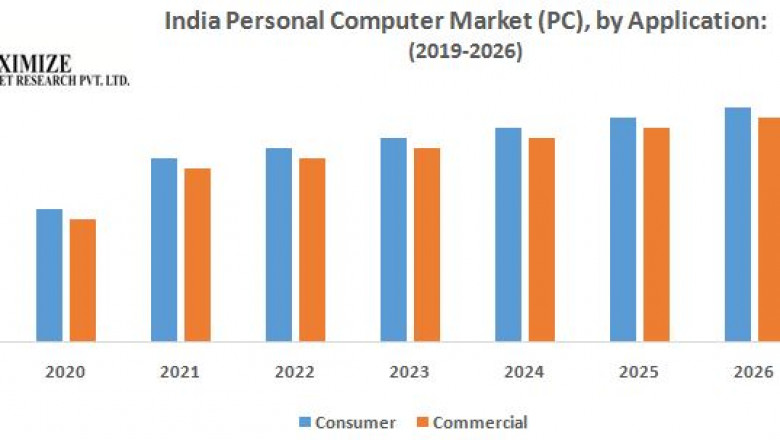 India Personal Computer Market Growth Analysis By Manufacturers, Regions And Forecast 2026