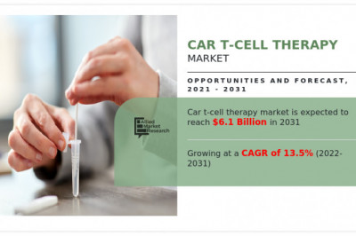 CAR T-Cell therapy Market - Rising Trends, Demands and Business Outlook 2021–2031