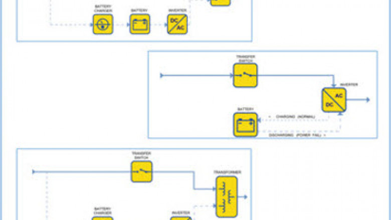 Choice and Sizing of UPS - Component 1