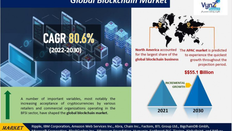 Demand for and Growth Prospects in the Global Blockchain Market: A Detailed Analysis Report for 2022–2030