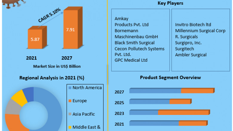 Global Needle Destroyer Market Insights by Geography, and Growth Opportunity, Development Trends 2027