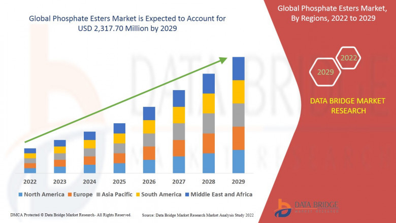 Global Phosphate Esters Market Share Analysis