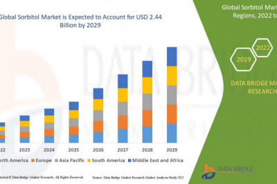 Sorbitol market growth a CAGR of 6.1% in the forecast period to 2029.