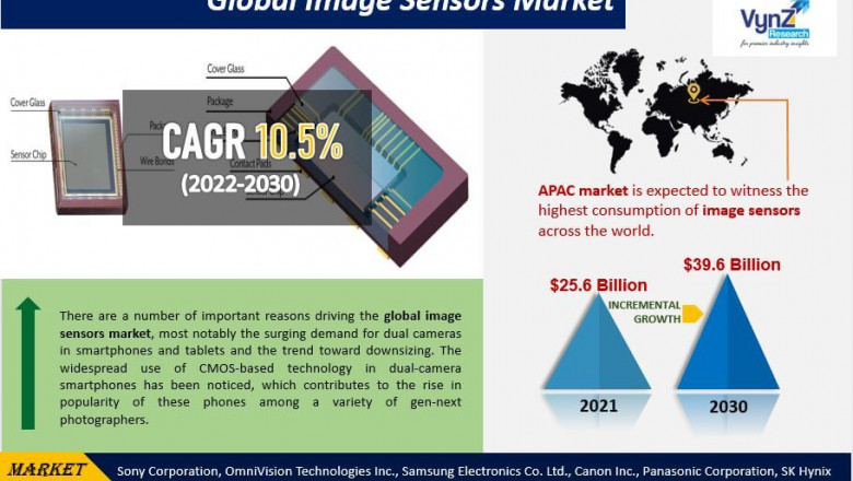 Analysis and forecast for the global image sensor market for the years 2022 to 2030.