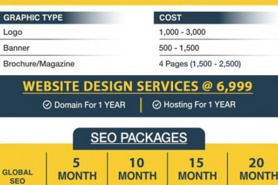Best website development company in India- Web24Zone