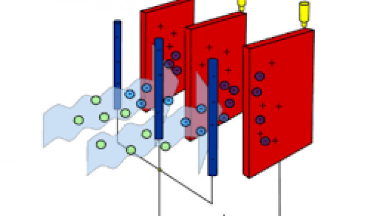 Global Electrostatic Precipitator Market Report, Latest Trends, Industry Opportunity & Forecast to 2028