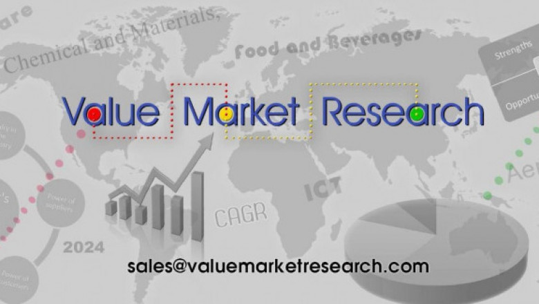 Micro CHP Market Insight | Outlook | Growth Analysis Report 2022-2028