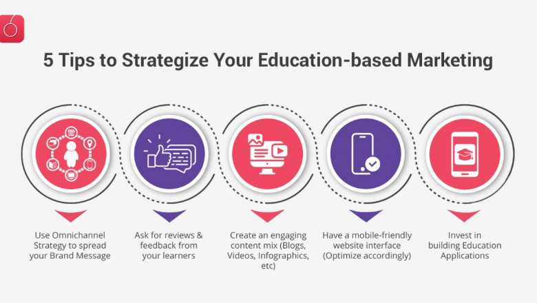5 Tips to Strategize Your Customer Education-Based Marketing