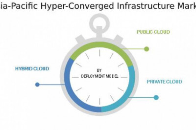 Asia-Pacific Hyper-Converged Infrastructure Market Report (2022 to 2028) - Size, Share & Industry Trends Analysis Report