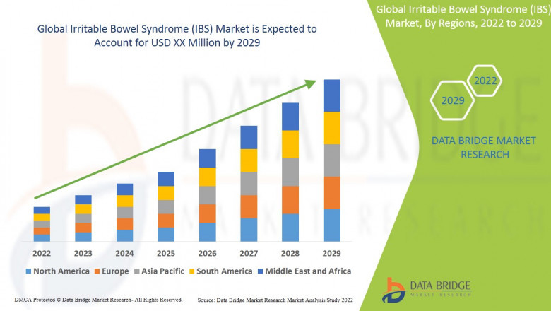 Global Irritable Bowel Syndrome (IBS) Market COVID 19 Impacted In-Depth Analysis