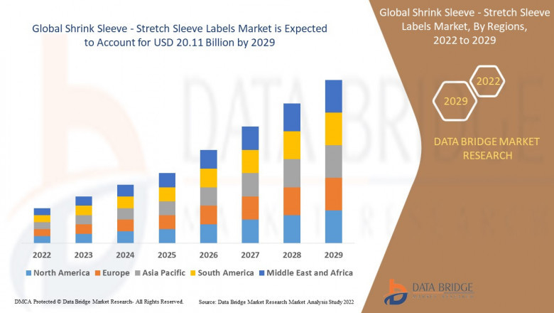 Shrink Sleeve - Stretch Sleeve Labels Market Competitive Strategies, Advertising Trends, & Market Analysis by 2029.