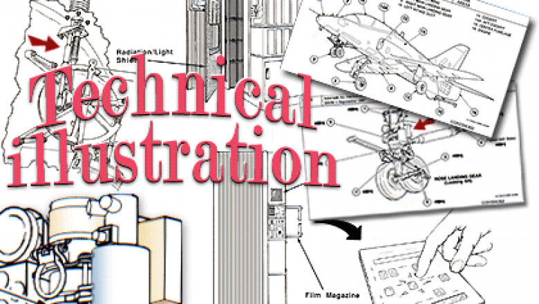 Technical Illustration Software Market Size, Status, Growth | Industry Analysis Report 2022-2028