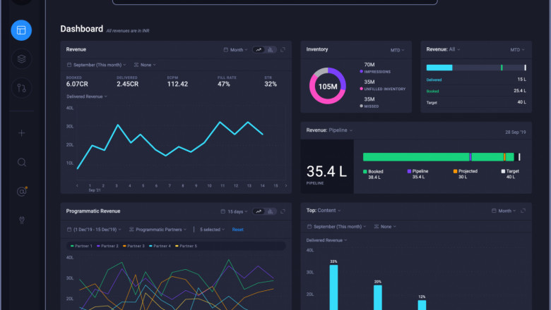 Voiro helps CXOs Drives Ad Revenue Growth - Programmatic Advertising Solutions
