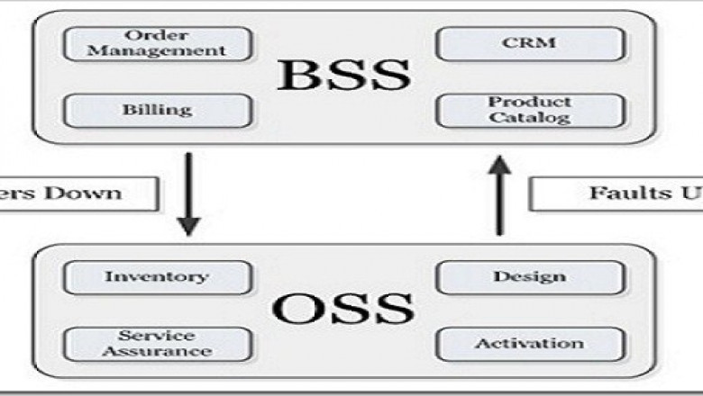 All we Need to Know about OSS/BSS