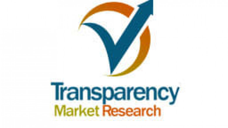 Superabsorbent Polymers Market Analysis On Future Development