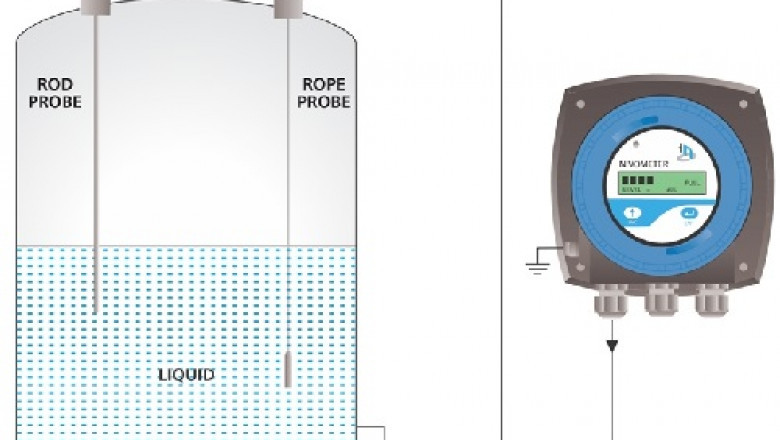 Thermistor Thermometer: Reliable Heat Dimension Instrument